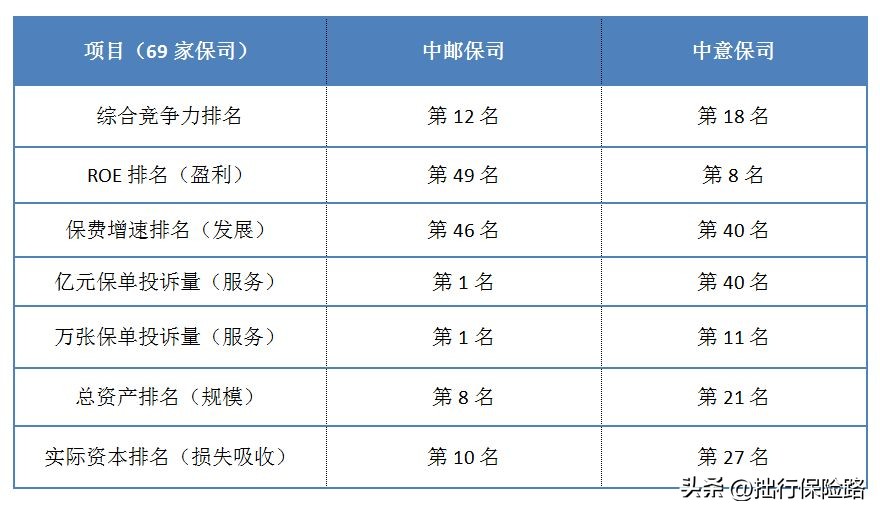 中邮PK中意，哪家的增额终身寿更胜一筹呢？