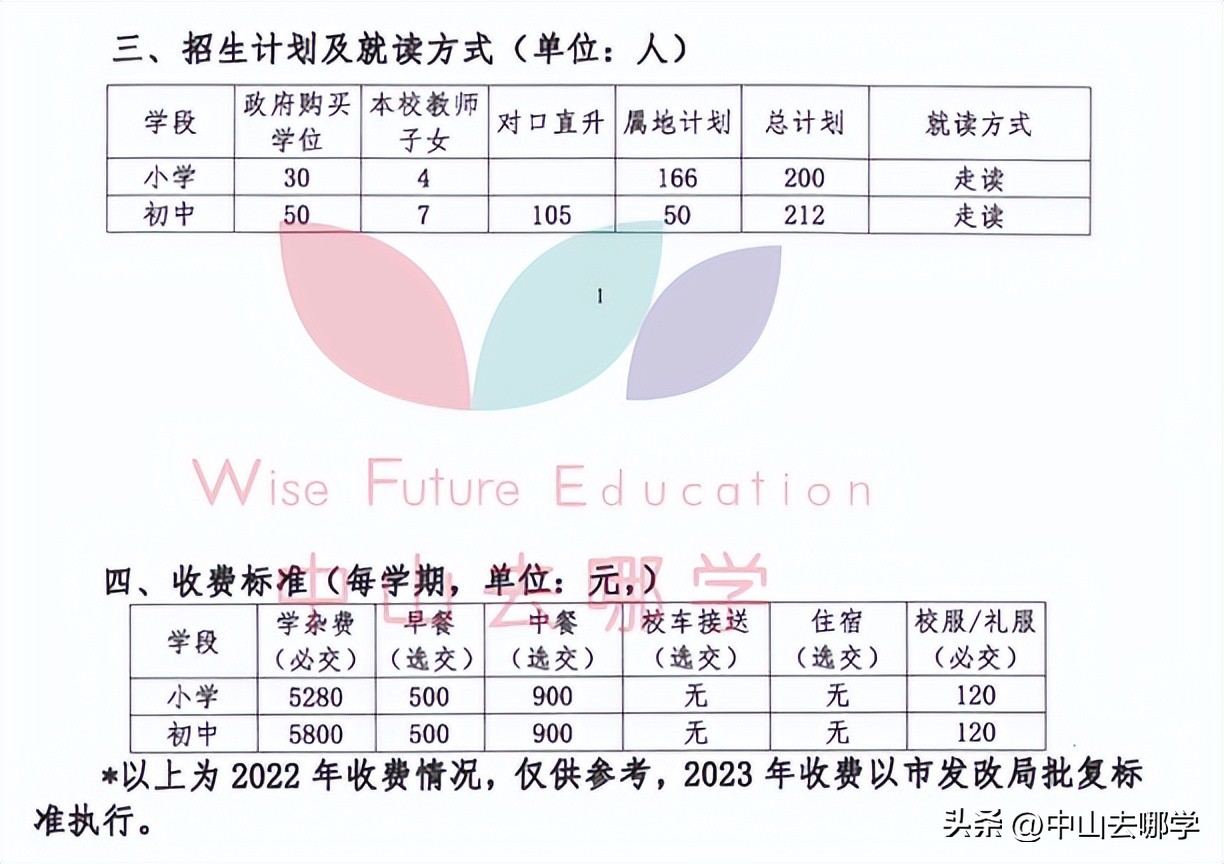 中山市民办学校学费涨价,2023年中山私立学校学费