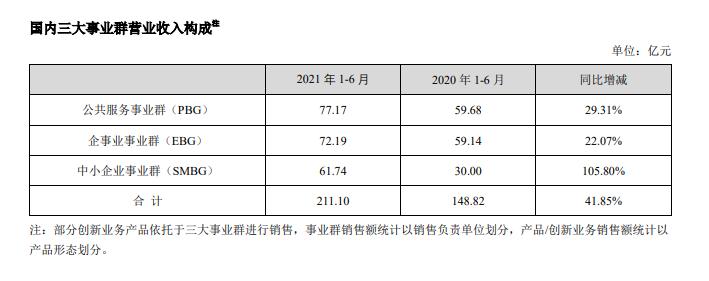 海康威视2022业绩快报解读,海康威视2022年业绩说明会