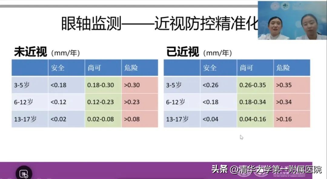 6.6爱眼日直播课堂,6月6日爱眼讲座
