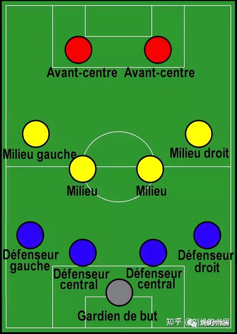 442、424、433,这些足球阵型是什么意思?