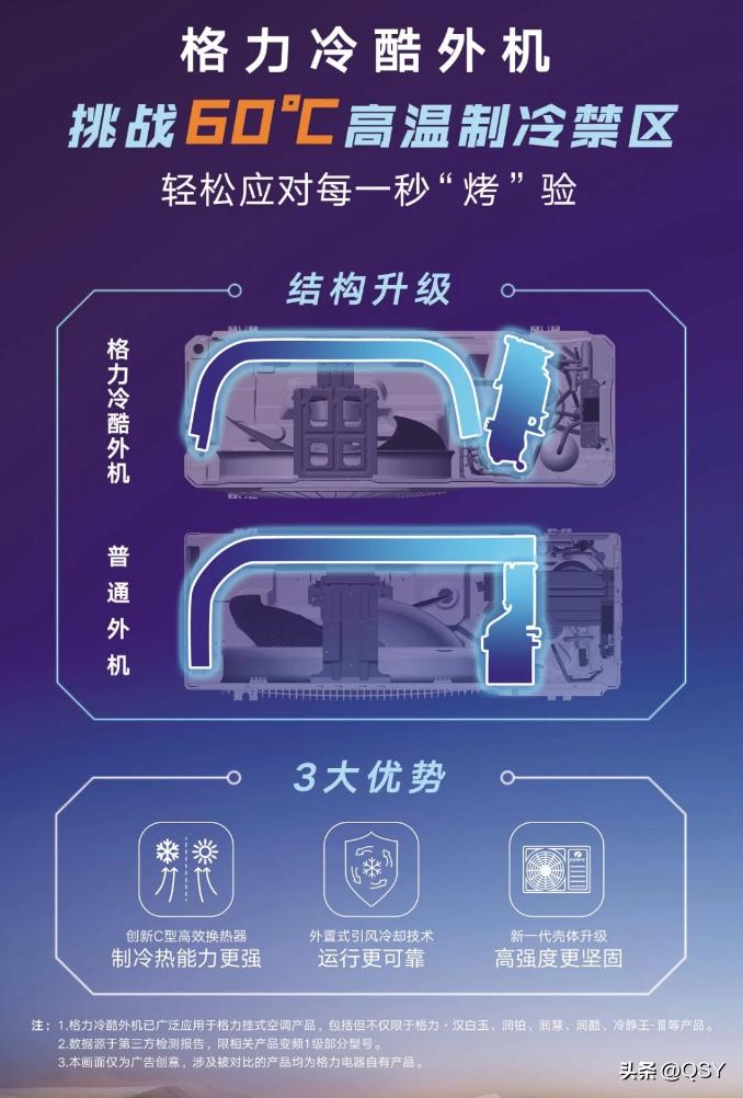 格力不支持高温制冷,格力空调制热核心技术