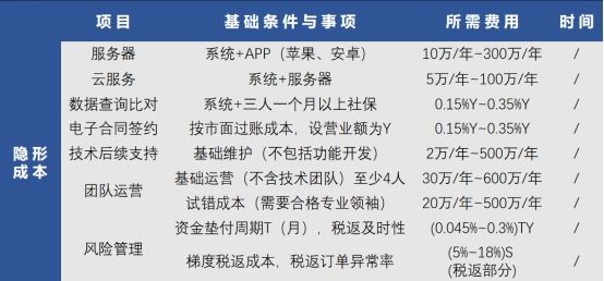 做网络货运平台需要办理什么资质,网络货运平台如何选择