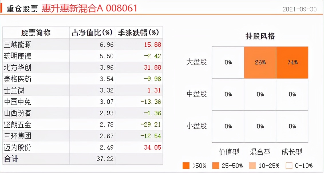 过去十年最优秀的基金经理,各年基金经理排名