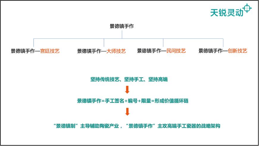 景德镇陶瓷业在发展面临哪些挑战,景德镇陶瓷未来发展方向