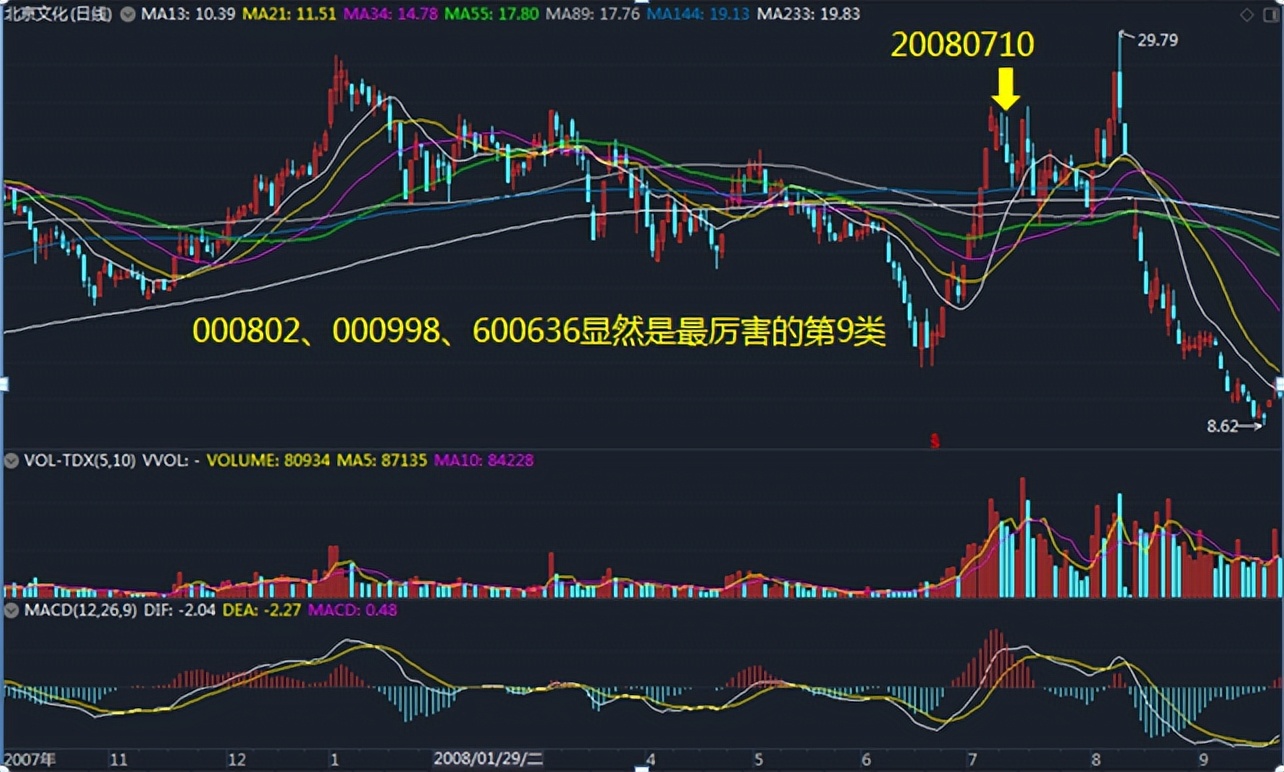 缠论缠中说禅108课,缠论108课教你炒股票第36课