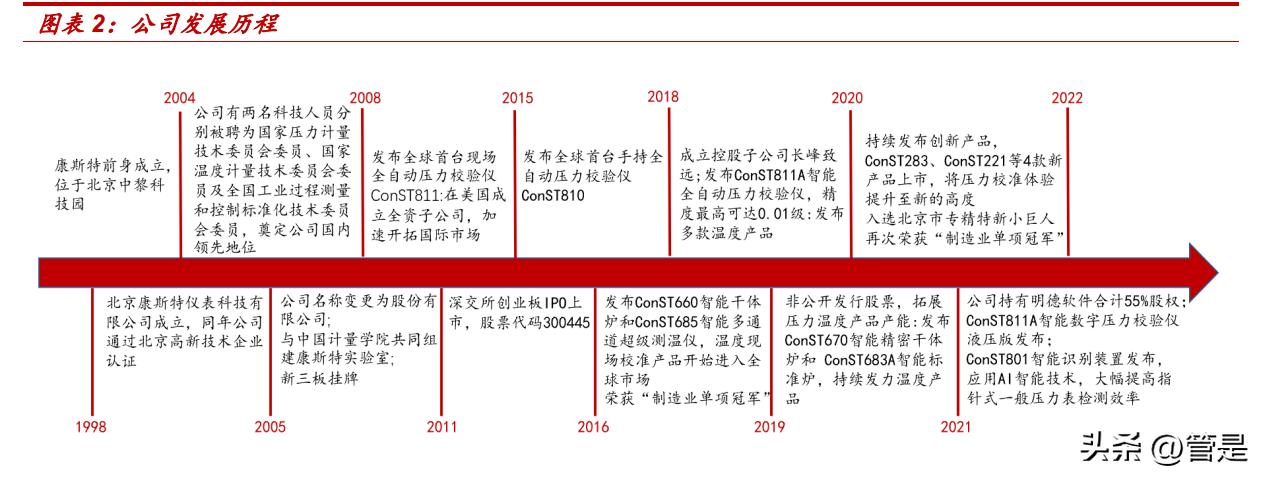 康斯特研究报告：压力温湿度检测龙头，SaaS+MEMS打造综合竞争力