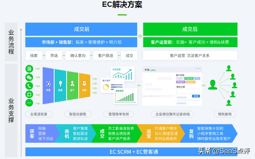 六度ec,六度人和ec2022市占率