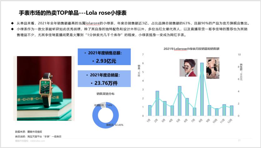卡西欧王一博同款钢铁之心怎么样,王一博代言卡西欧最新款