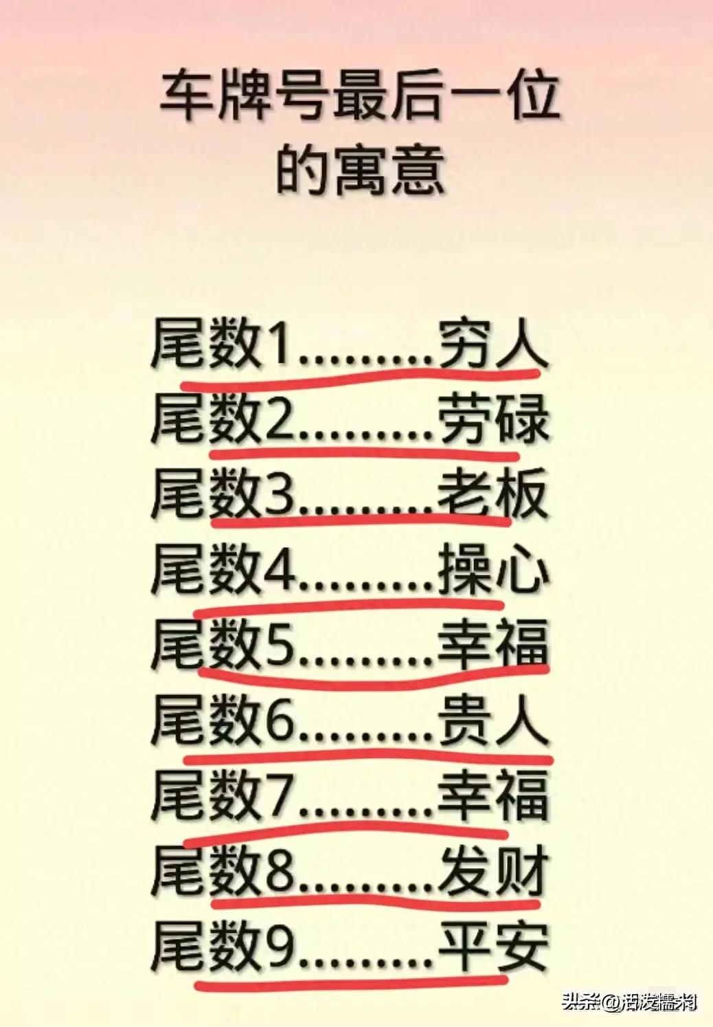 车牌号最后一位字母代表的意义,车牌号最后一位数字寓意