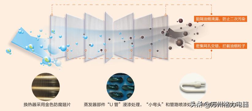 格力雅居有哪些缺点,格力中央空调雅居和智睿哪个好