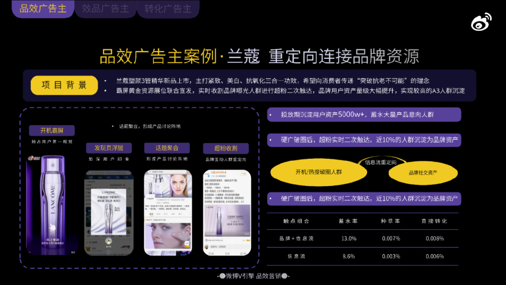鱼和熊掌如何兼得？微博V引擎探索「品效合一」营销新模式