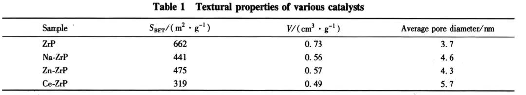 多孔层柱磷酸锆在Prins缩合反应中的应用