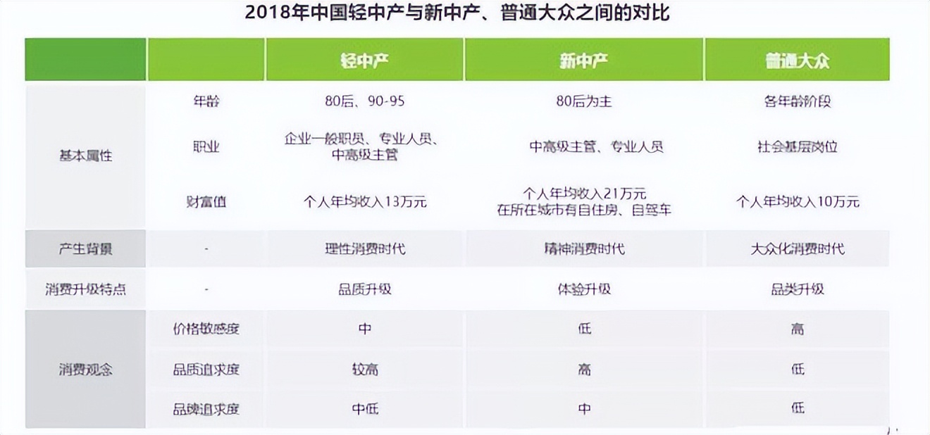 山姆会员店及Costco的运营有哪些特点？在中国的发展前景如何？