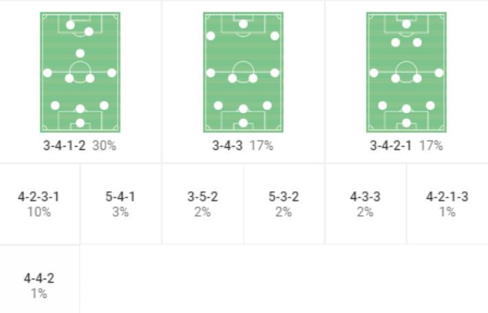 今日意甲莱切vs斯佩齐亚比分预测,意甲莱切对桑普
