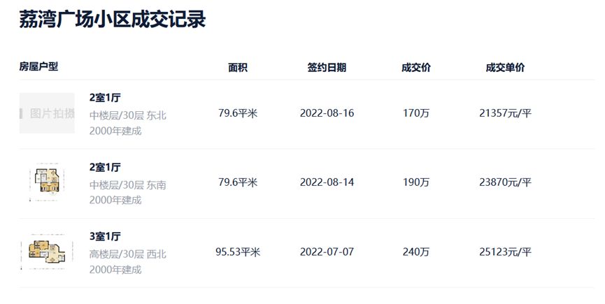 广州5号线地铁盘推荐,广州地铁盘能买吗