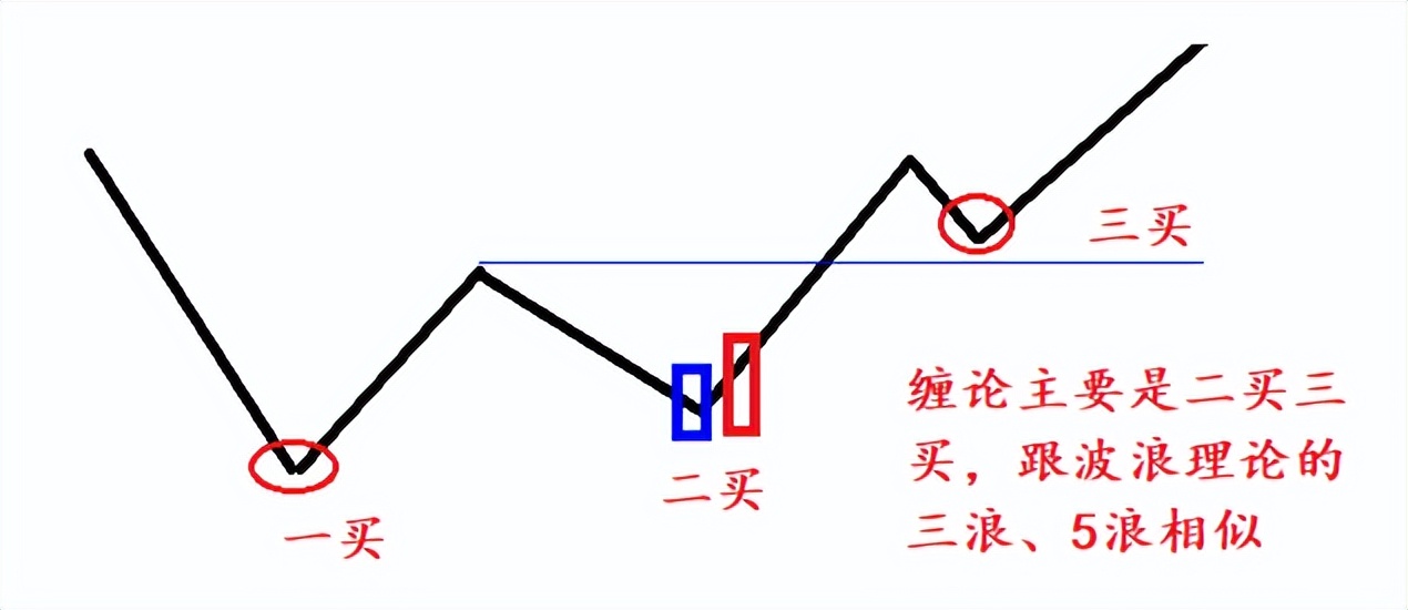 资金少怎么在股市挣钱,小资金如何在股市快速做大