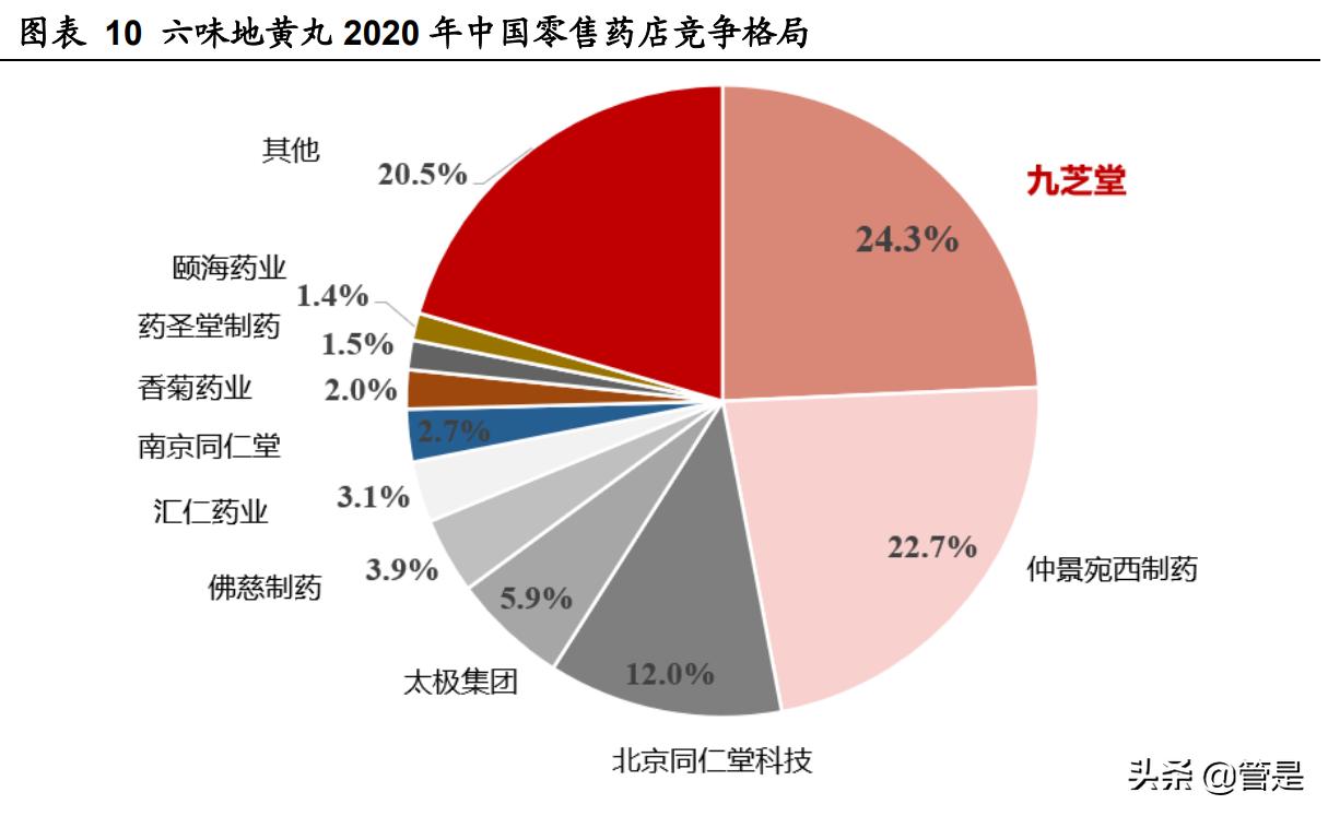 九芝堂品种介绍,九芝堂有哪些老字号