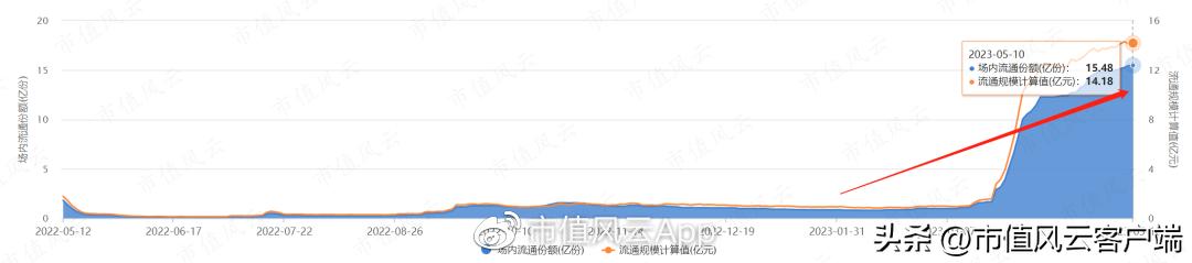 港股目前的问题,港股大跌南向资金