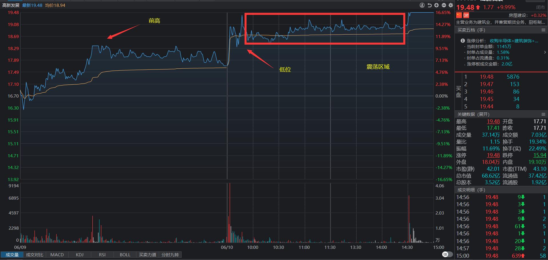 涨停板的各种分时走法,盘口语言分析图解