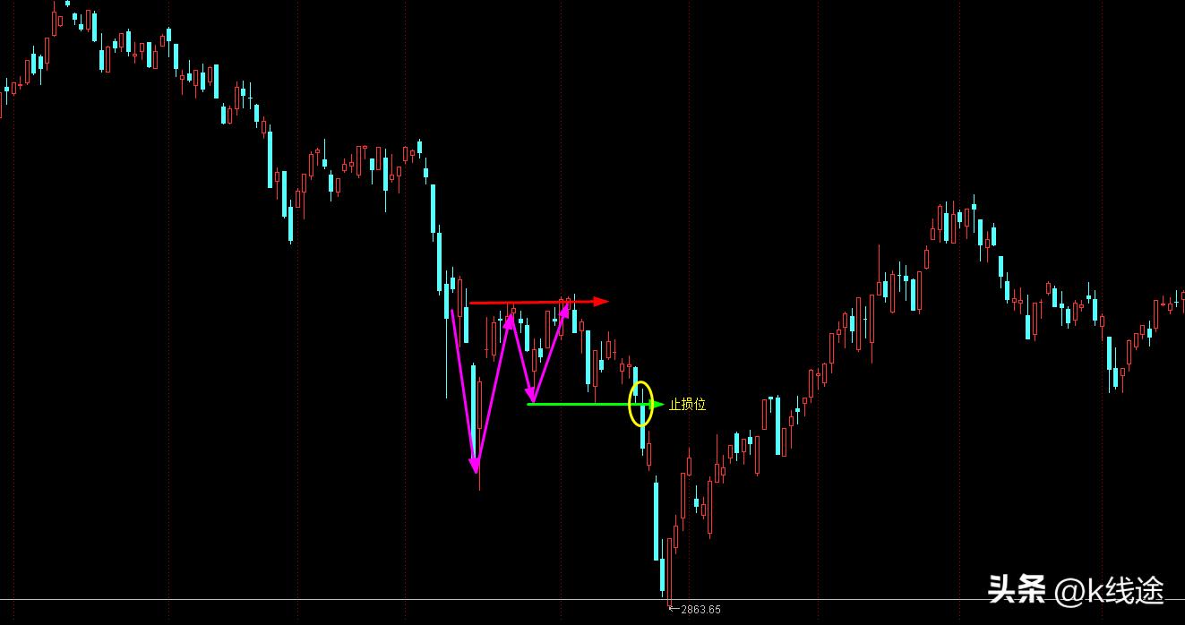 股票期货怎么提高交易心态呢,股票外汇期货怎么选择