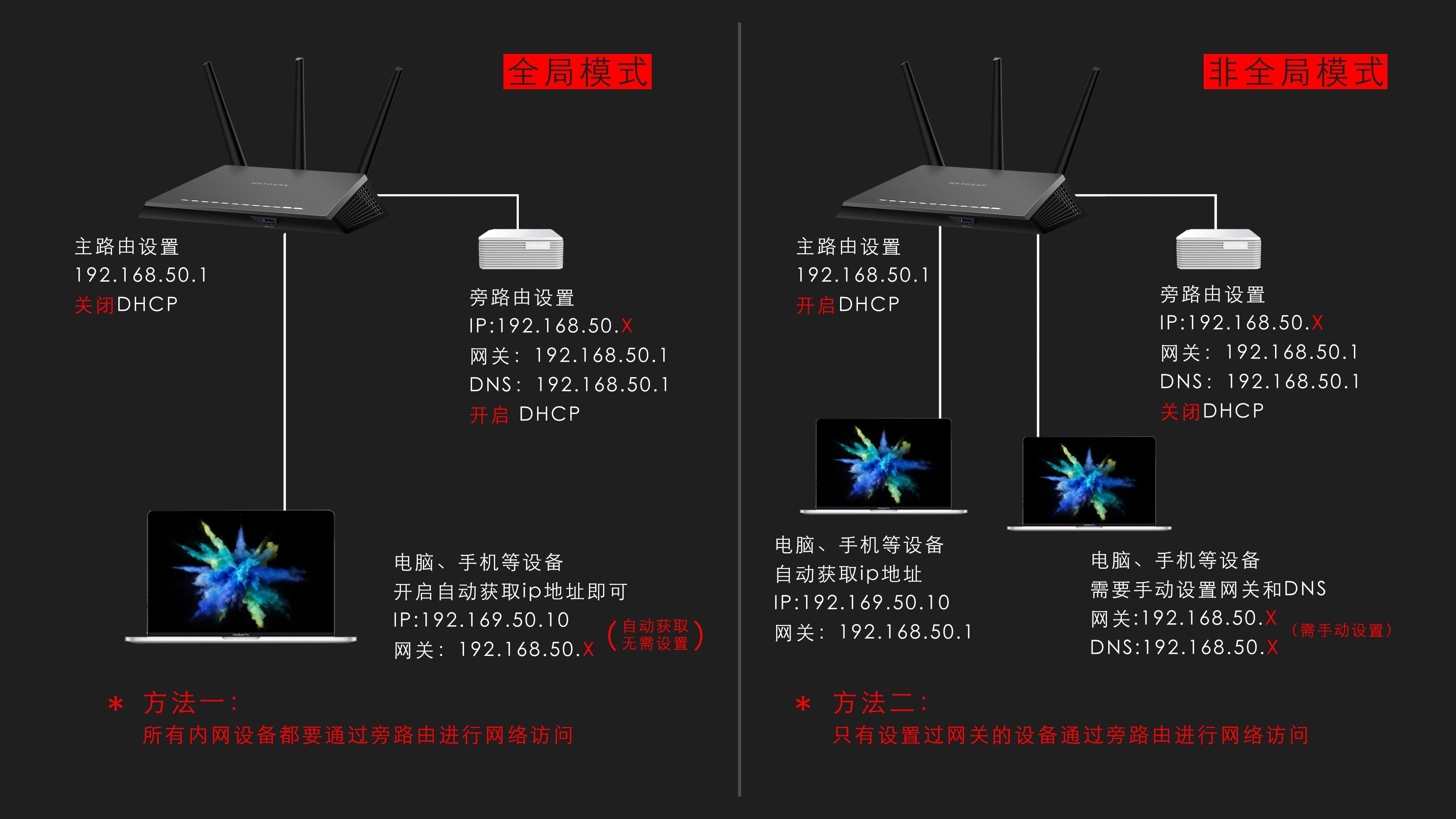 路由器弱电箱太小怎么解决,可以装弱电箱的路由器推荐