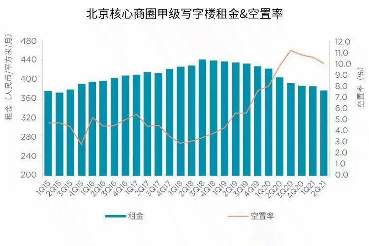 写字楼还能不能投资,在北京投资写字楼好还是商铺好