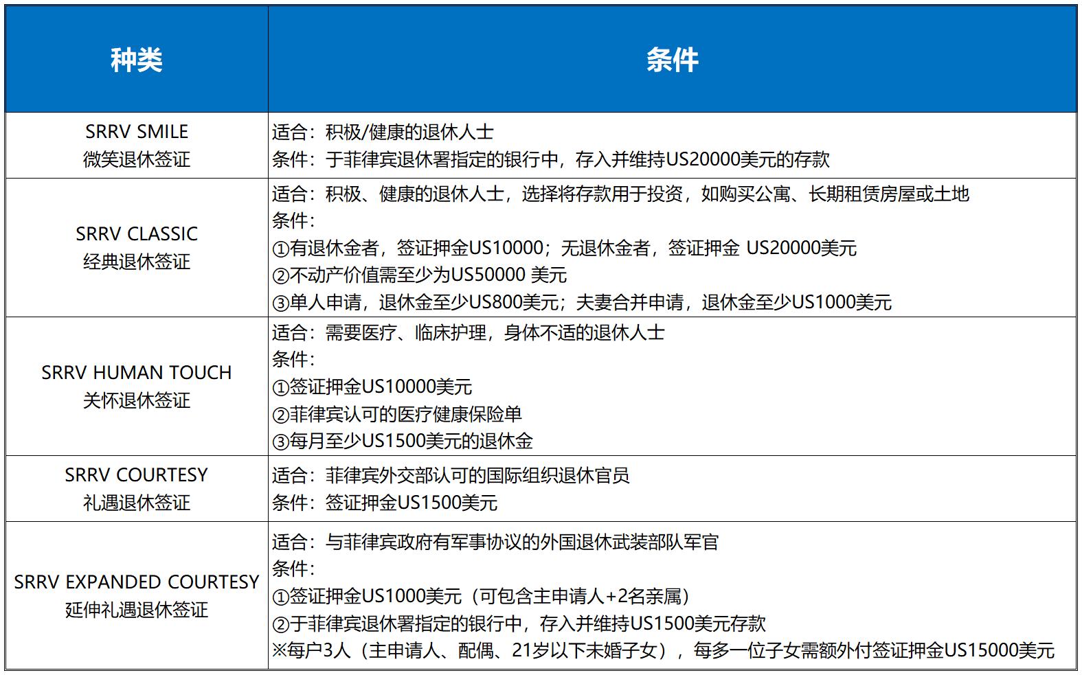 菲律宾srrv签证办理费用是多少,菲律宾srrv签证样本