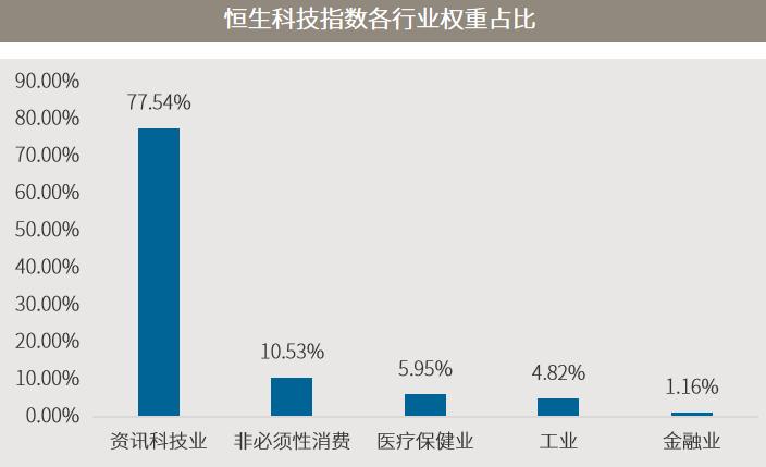 恒生科技etf交易规则及费用,恒生科技etf五一期间如何计算收益