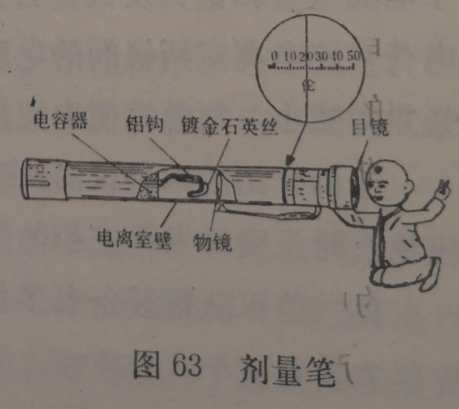 核攻击防空警报,核袭击预防
