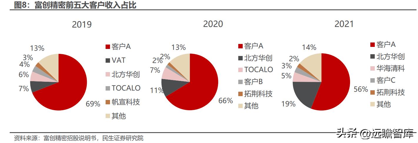 富创精密领先世界,精密零部件龙头企业