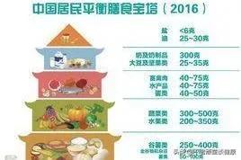 食物相克真的有科学道理吗,食物相克真的有科学依据吗