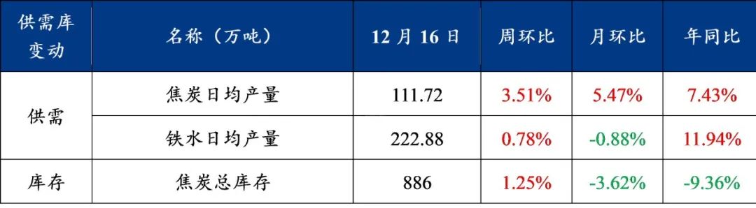 八月钢坯价格会下跌吗,今天钢坯下跌了吗