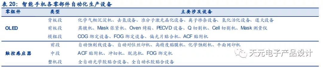 三万字深度报告：汽车电子