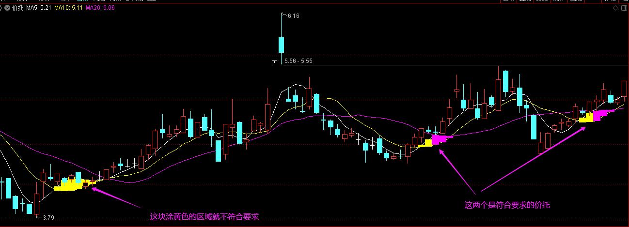 均线各段颜色设置公式,17均线使用方法图解