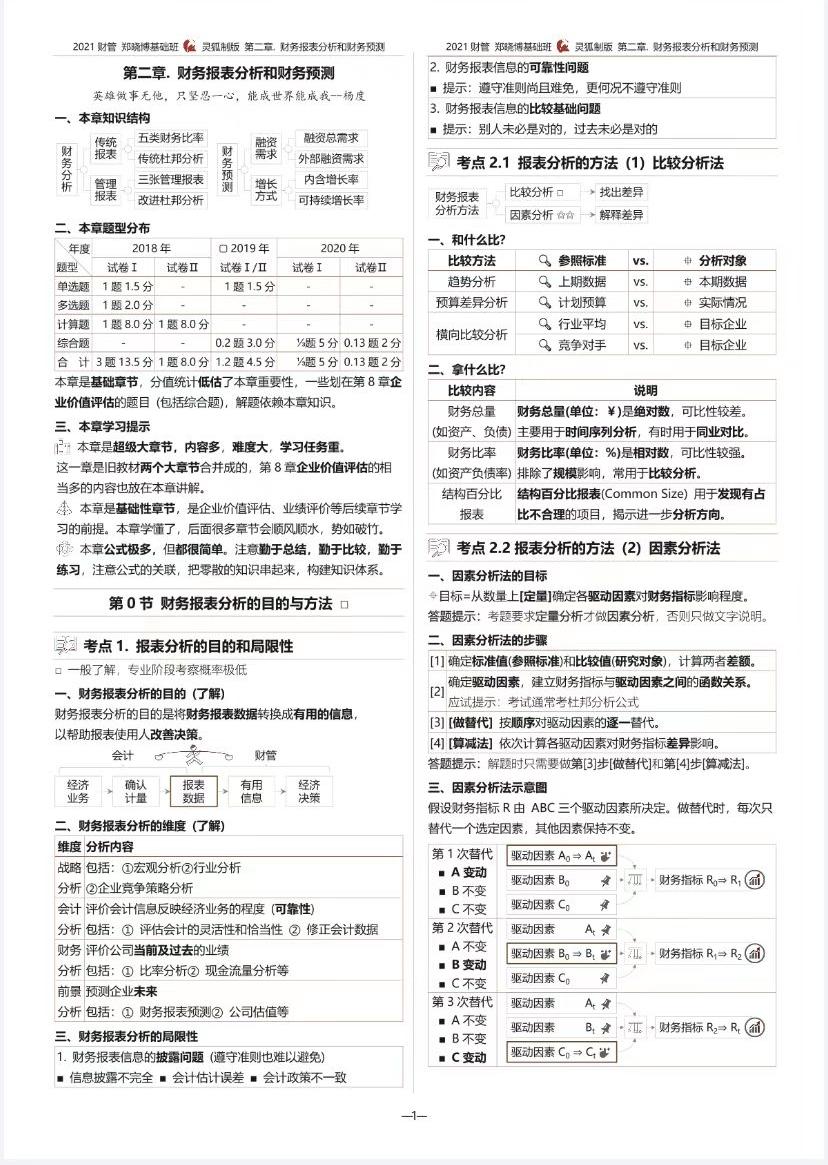 cpa课程老师推荐,cpa零基础老师推荐