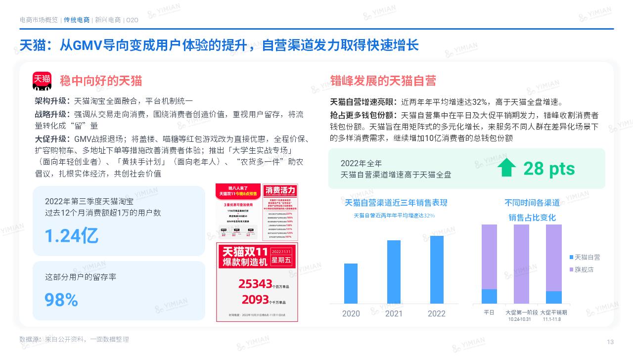 2021电商发展的5个趋势预判,2022电商行业的现状与前景