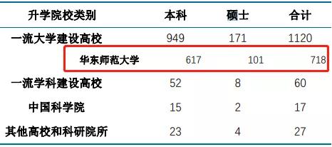 华东师范大学毕业后就业前景,华东师范大学毕业就业率