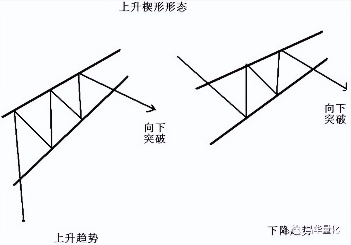 股市形态学实战技巧,股市仙人指路形态图解