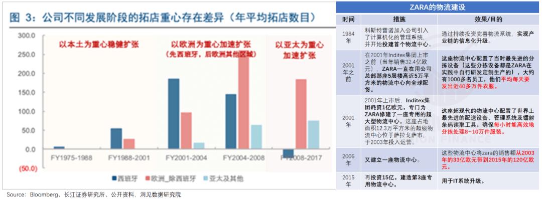为什么李宁安踏大降价,为什么现在安踏李宁都那么贵了