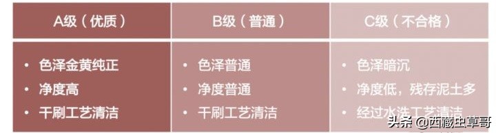 御草集虫草是真的假的,御草集冬虫夏草种植