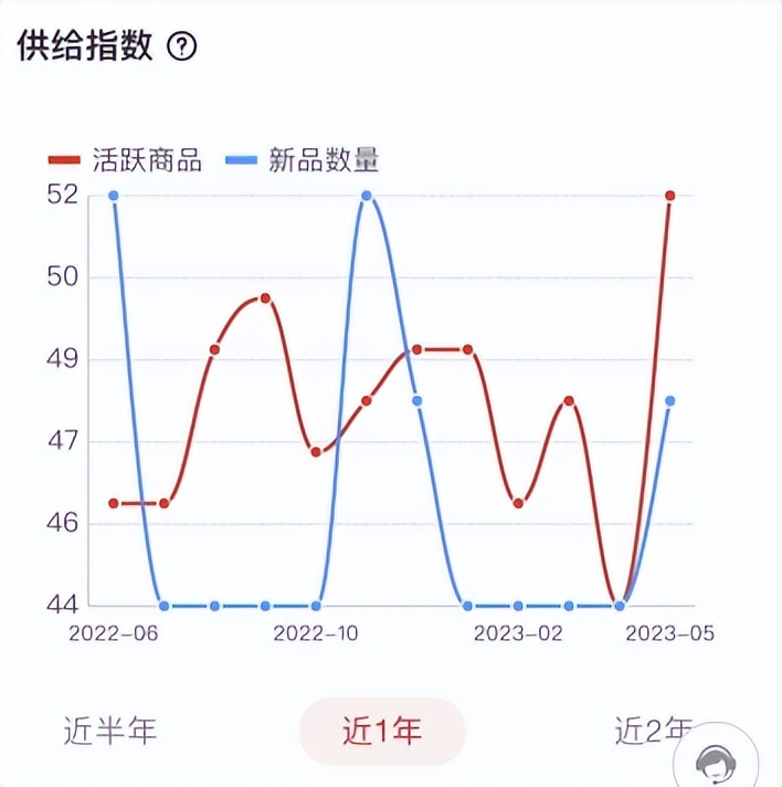 亚马逊店铺产品爆款,亚马逊引流推荐产品