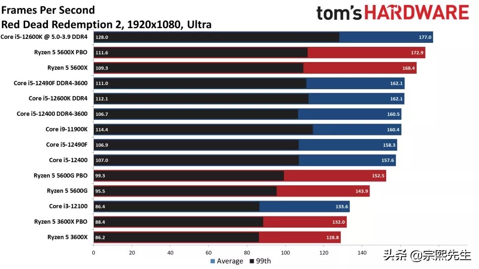 英特尔i5-1155处理器,英特尔推定制版AI芯片