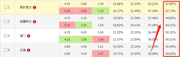世界杯竞彩分析乌拉圭葡萄牙,竞彩欧赔让一球欧赔