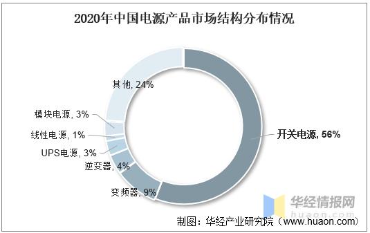 特种电源行业发展前景,中国未来电源设备发展前景
