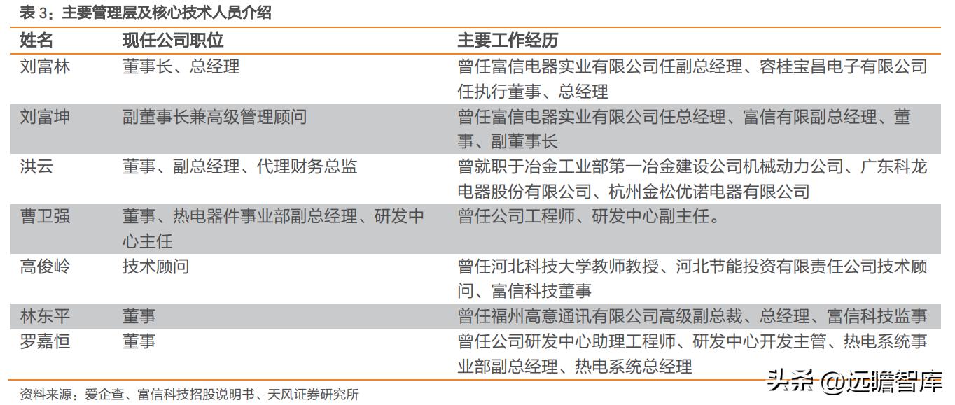 国产TEC小巨人，富信科技：高速率光模块散热需求刚性，成长强劲