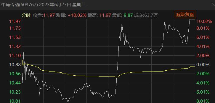 7.8股市,股票7.78什么意思