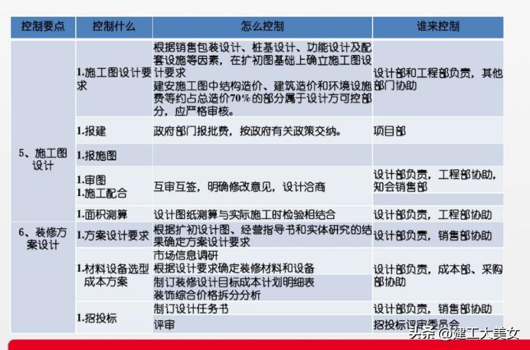 如何计算房地产企业造价成本,房地产项目成本核算表格全套