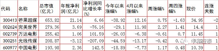 a股重要投资参考,周五股市重要投资参考