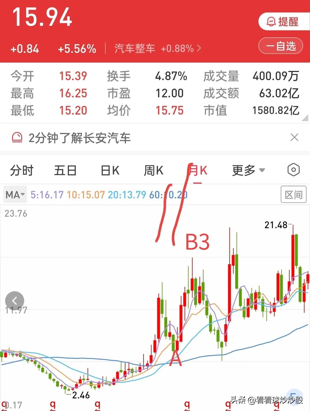 炒股如何用月k线,炒股如何看月k线